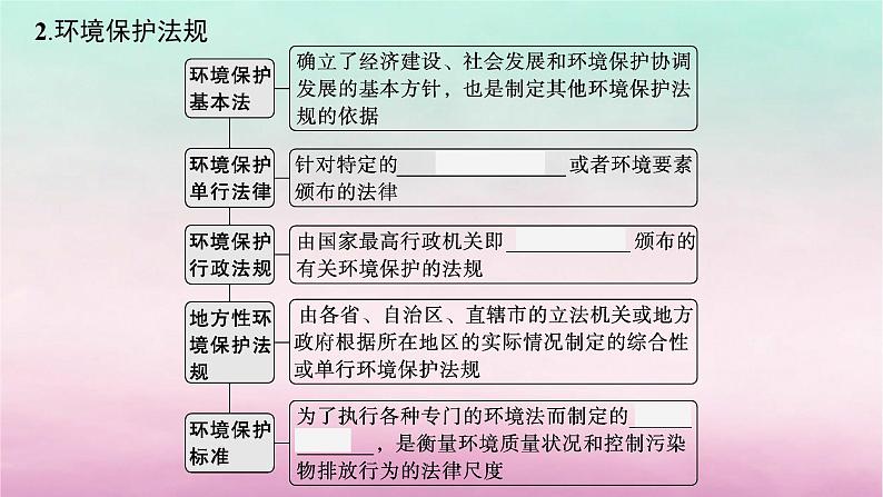 适用于新教材2024版高考地理一轮总复习第14章人地关系与可持续发展第32讲环境保护政策措施与国家安全课件湘教版第7页