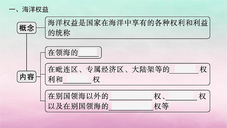 适用于新教材2024版高考地理一轮总复习第11章区域发展战略第24讲课时3海洋发展战略课件湘教版第4页