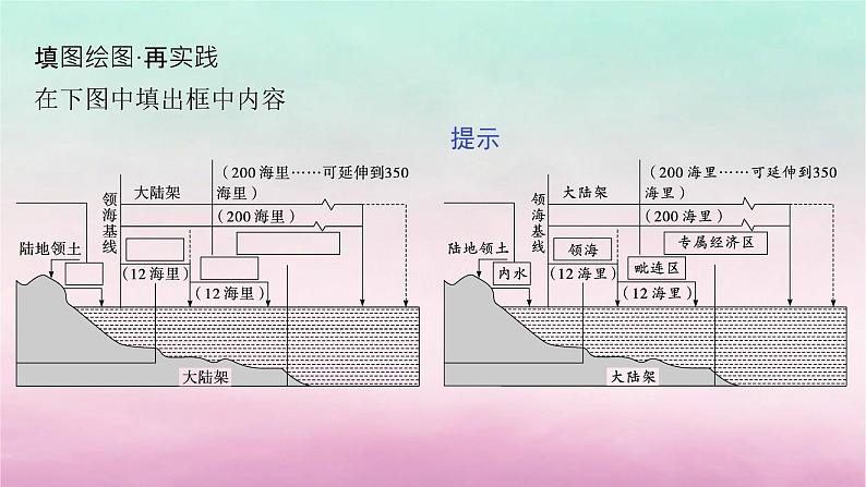 适用于新教材2024版高考地理一轮总复习第11章区域发展战略第24讲课时3海洋发展战略课件湘教版第5页