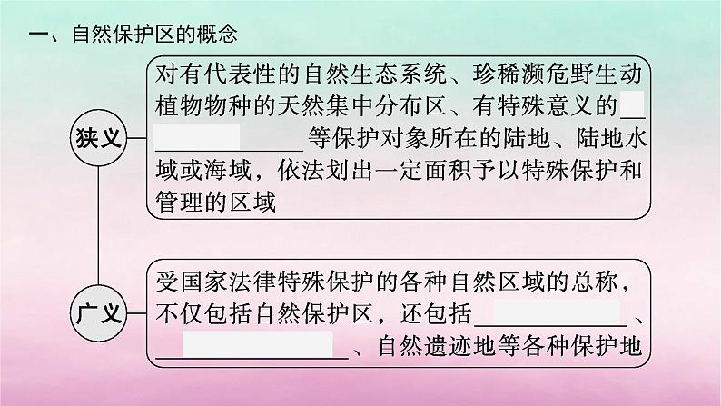 适用于新教材2024版高考地理一轮总复习第14章人地关系与可持续发展第31讲自然保护区与生态安全课件湘教版05