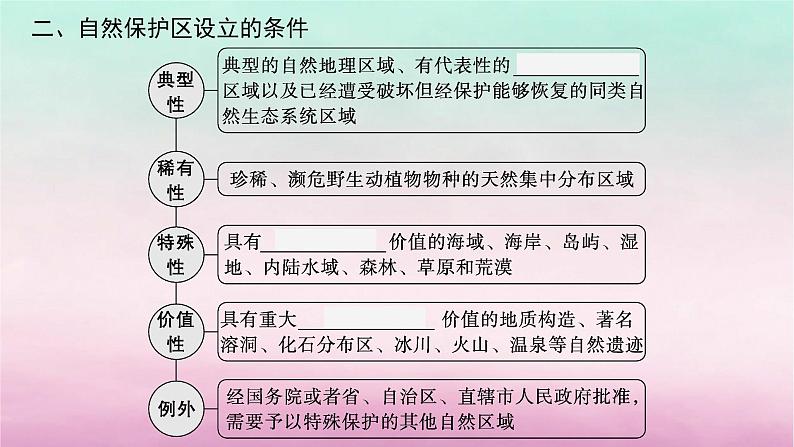 适用于新教材2024版高考地理一轮总复习第14章人地关系与可持续发展第31讲自然保护区与生态安全课件湘教版07