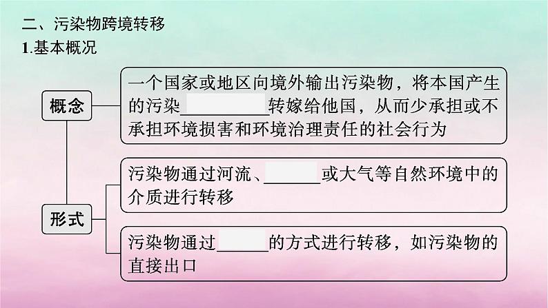 适用于新教材2024版高考地理一轮总复习第14章人地关系与可持续发展第29讲课时2水污染污染物跨境转移课件湘教版06