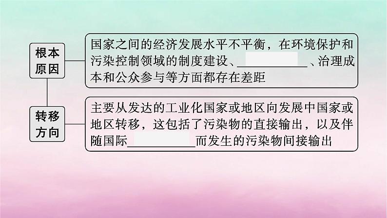 适用于新教材2024版高考地理一轮总复习第14章人地关系与可持续发展第29讲课时2水污染污染物跨境转移课件湘教版07