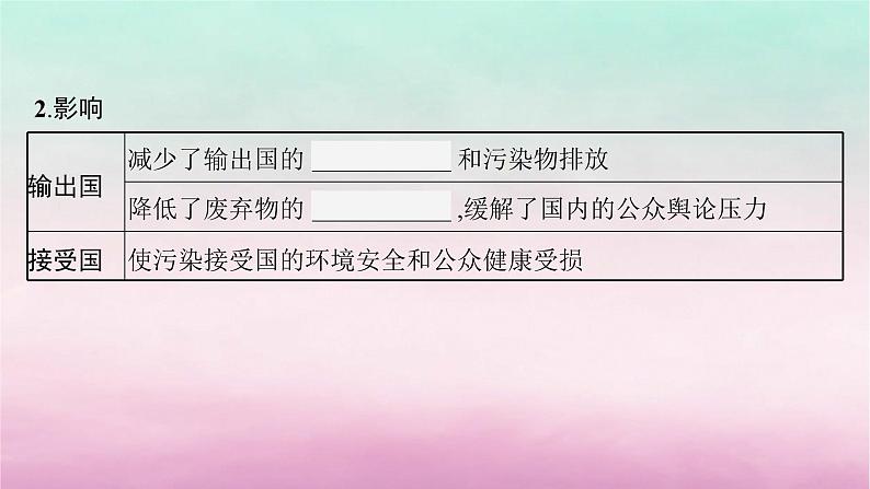 适用于新教材2024版高考地理一轮总复习第14章人地关系与可持续发展第29讲课时2水污染污染物跨境转移课件湘教版08