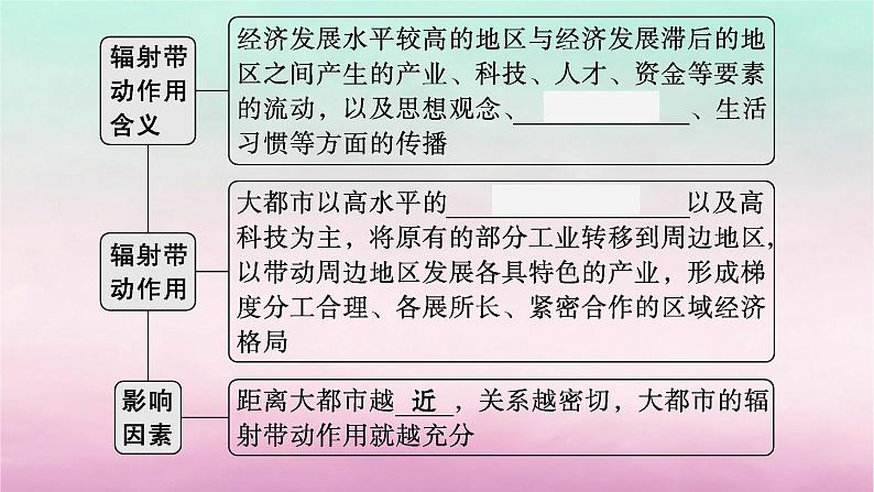 适用于新教材2024版高考地理一轮总复习第12章区域与区域发展第26讲课时1大都市的辐射功能课件湘教版06