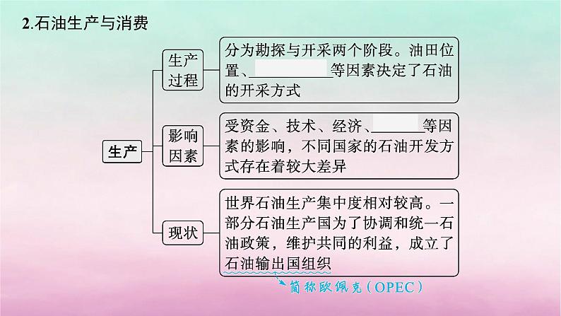 适用于新教材2024版高考地理一轮总复习第13章自然资源与国家安全第28讲课时4石油资源与国家安全课件湘教版05