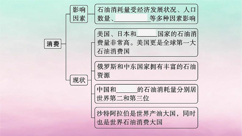 适用于新教材2024版高考地理一轮总复习第13章自然资源与国家安全第28讲课时4石油资源与国家安全课件湘教版06