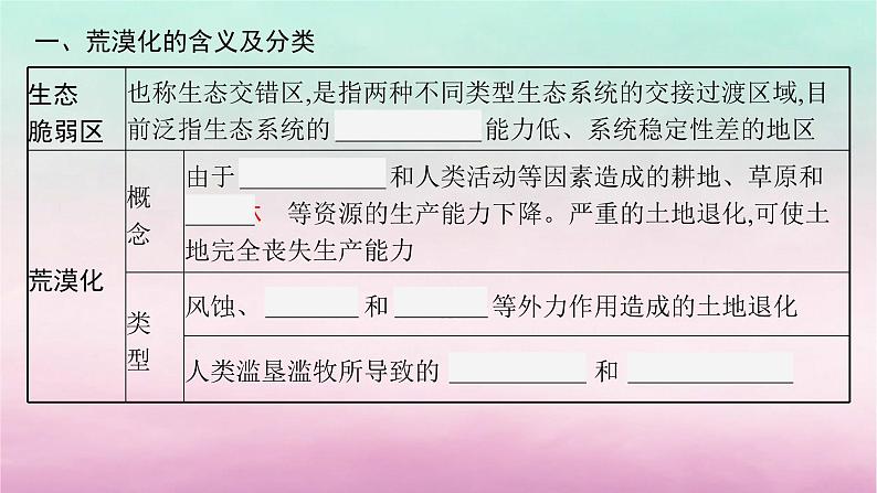 适用于新教材2024版高考地理一轮总复习第14章人地关系与可持续发展第30讲课时1生态脆弱区的治理__荒漠化课件湘教版第4页