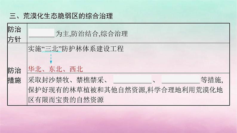 适用于新教材2024版高考地理一轮总复习第14章人地关系与可持续发展第30讲课时1生态脆弱区的治理__荒漠化课件湘教版第7页