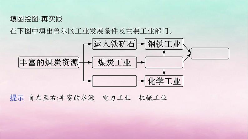 适用于新教材2024版高考地理一轮总复习第12章区域与区域发展第26讲课时3资源枯竭型地区的可持续发展课件湘教版第7页