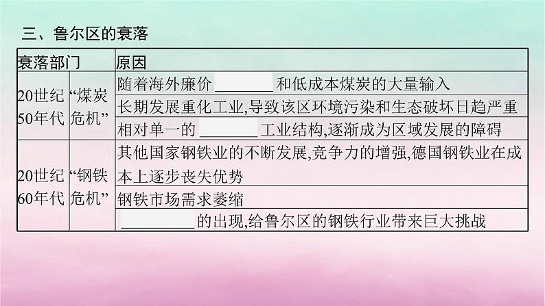 适用于新教材2024版高考地理一轮总复习第12章区域与区域发展第26讲课时3资源枯竭型地区的可持续发展课件湘教版第8页