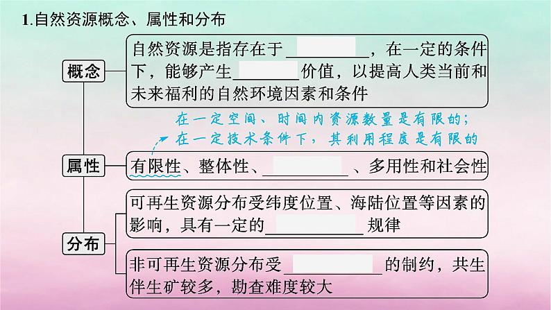 适用于新教材2024版高考地理一轮总复习第13章自然资源与国家安全第27讲自然资源与人类活动课件湘教版05