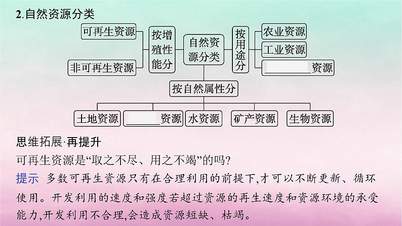 适用于新教材2024版高考地理一轮总复习第13章自然资源与国家安全第27讲自然资源与人类活动课件湘教版07