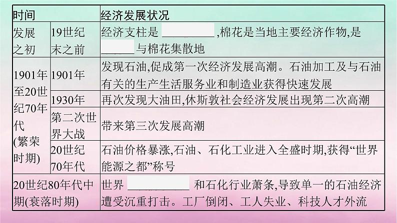 适用于新教材2024版高考地理一轮总复习第12章区域与区域发展第26讲课时2产业转型地区的结构优化课件湘教版07