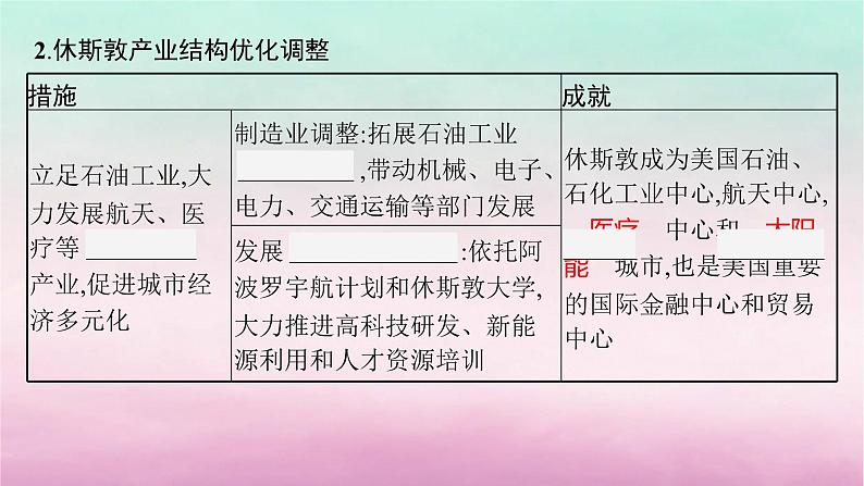 适用于新教材2024版高考地理一轮总复习第12章区域与区域发展第26讲课时2产业转型地区的结构优化课件湘教版08