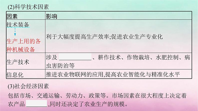 适用于新教材2024版高考地理一轮总复习第10章产业区位选择第19讲农业区位因素与农业布局课件湘教版07