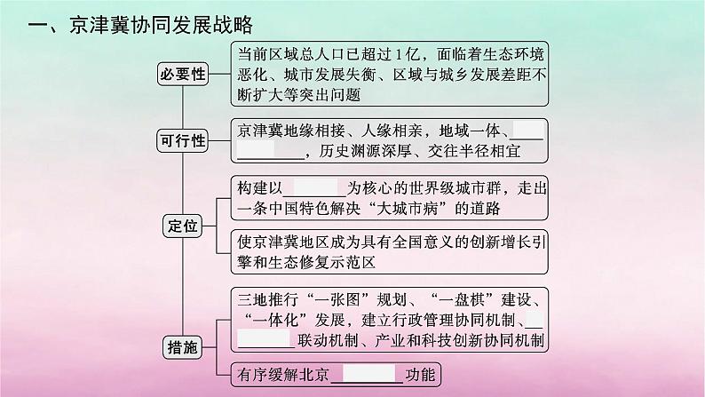 适用于新教材2024版高考地理一轮总复习第11章区域发展战略第24讲课时2京津冀协同发展与“一带一路”建设课件湘教版04