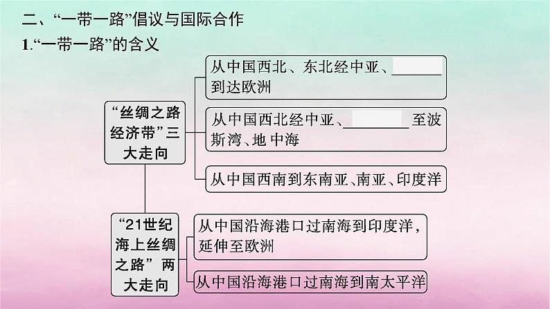 适用于新教材2024版高考地理一轮总复习第11章区域发展战略第24讲课时2京津冀协同发展与“一带一路”建设课件湘教版07