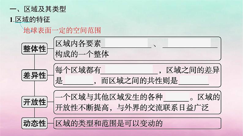 适用于新教材2024版高考地理一轮总复习第12章区域与区域发展第25讲认识区域课件湘教版05