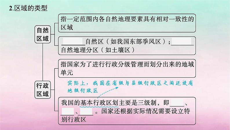 适用于新教材2024版高考地理一轮总复习第12章区域与区域发展第25讲认识区域课件湘教版06