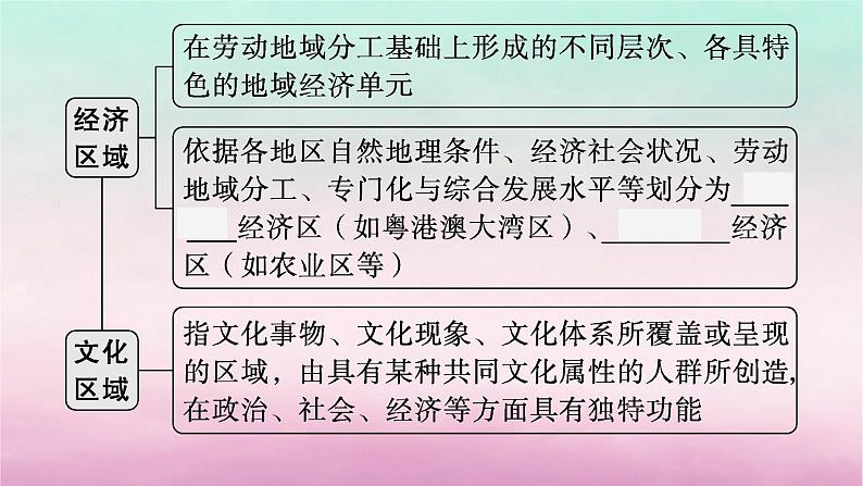 适用于新教材2024版高考地理一轮总复习第12章区域与区域发展第25讲认识区域课件湘教版07