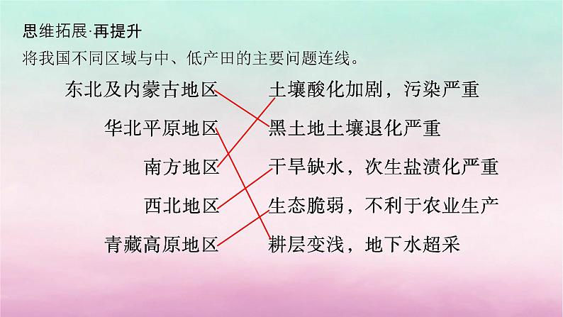 适用于新教材2024版高考地理一轮总复习第13章自然资源与国家安全第28讲课时1耕地资源与国家粮食安全课件湘教版第6页