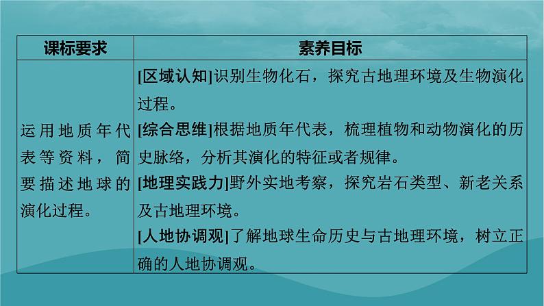 2023年新教材高中地理第1章宇宙中的地球第4节地球的演化课件湘教版必修第一册02