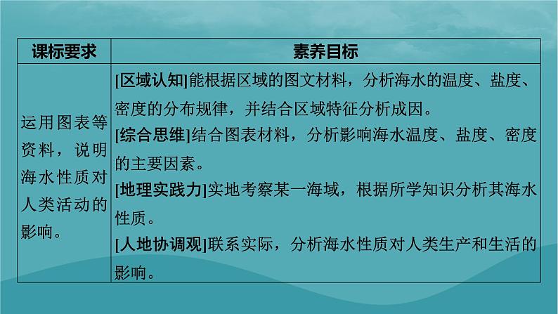 2023年新教材高中地理第4章地球上的水第2节海水的性质和运动第1课时海水的性质课件湘教版必修第一册第2页