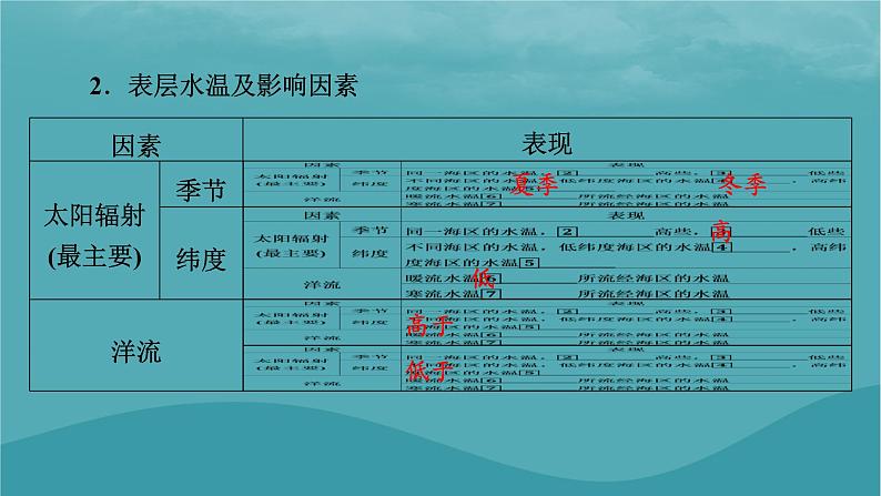 2023年新教材高中地理第4章地球上的水第2节海水的性质和运动第1课时海水的性质课件湘教版必修第一册第5页