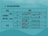 2023年新教材高中地理第4章地球上的水第2节海水的性质和运动第1课时海水的性质课件湘教版必修第一册