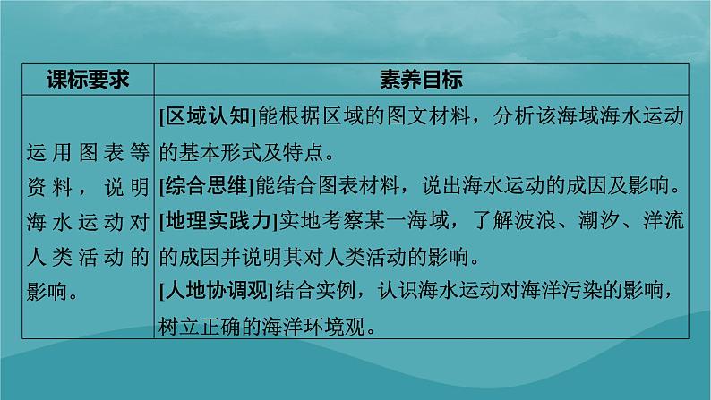 2023年新教材高中地理第4章地球上的水第2节海水的性质和运动第2课时海水的运动课件湘教版必修第一册第2页