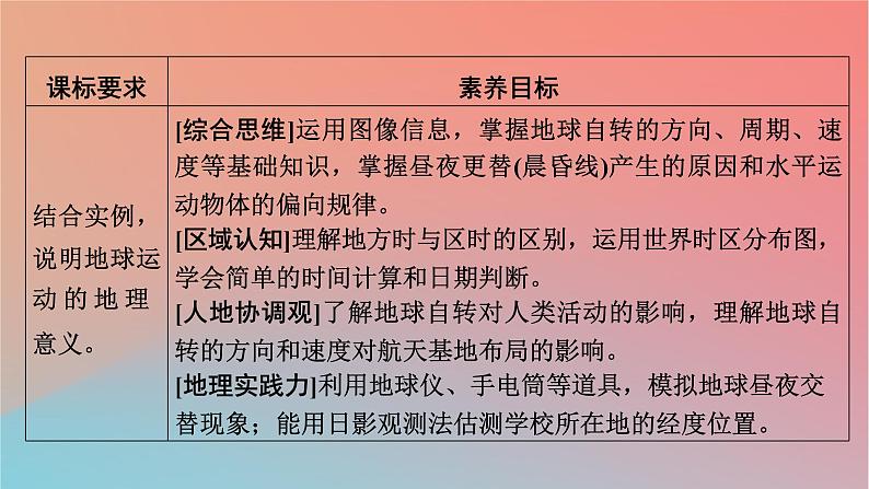 2023年新教材高中地理第1章地球的运动第1节地球的自转课件湘教版选择性必修108