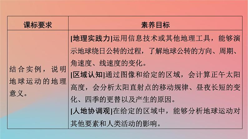 2023年新教材高中地理第1章地球的运动第2节地球的公转课件湘教版选择性必修102