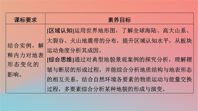 2023年新教材高中地理第2章岩石圈与地表形态第2节地表形态的变化第1课时内力作用与地表形态课件湘教版选择性必修102