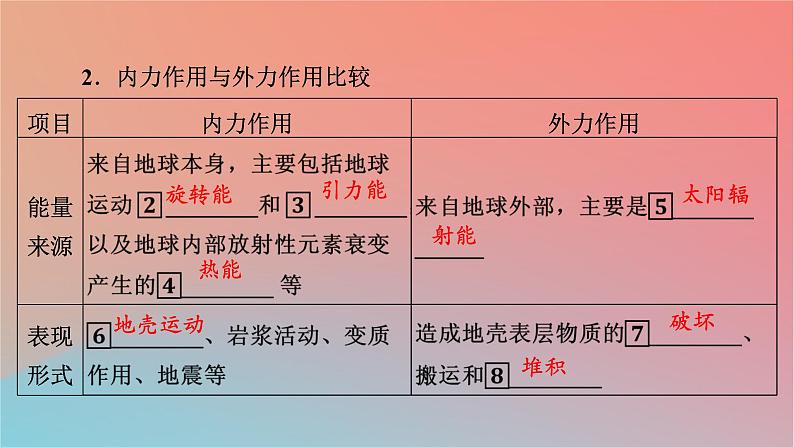 2023年新教材高中地理第2章岩石圈与地表形态第2节地表形态的变化第1课时内力作用与地表形态课件湘教版选择性必修105