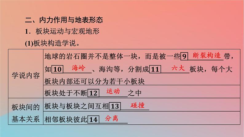 2023年新教材高中地理第2章岩石圈与地表形态第2节地表形态的变化第1课时内力作用与地表形态课件湘教版选择性必修107