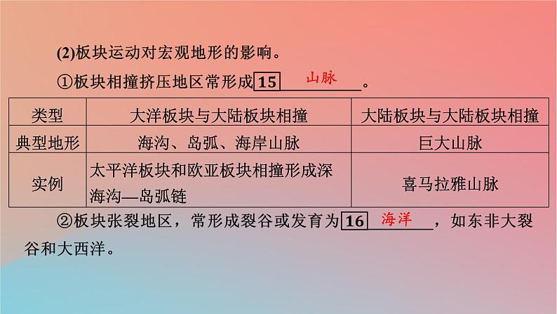 2023年新教材高中地理第2章岩石圈与地表形态第2节地表形态的变化第1课时内力作用与地表形态课件湘教版选择性必修108