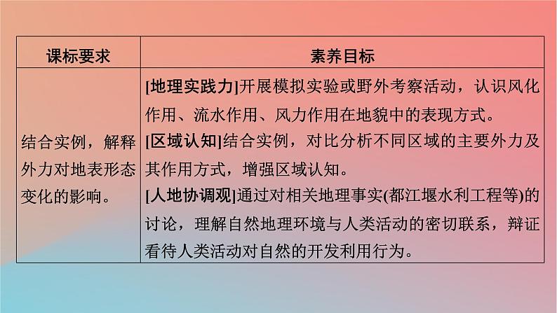 2023年新教材高中地理第2章岩石圈与地表形态第2节地表形态的变化第2课时外力作用与地表形态课件湘教版选择性必修1第2页