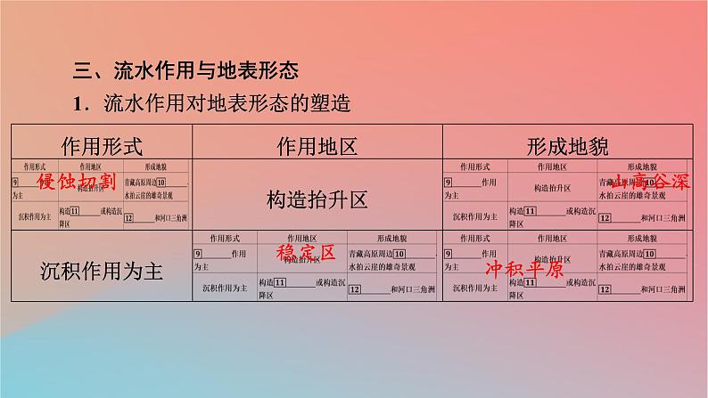 2023年新教材高中地理第2章岩石圈与地表形态第2节地表形态的变化第2课时外力作用与地表形态课件湘教版选择性必修1第7页