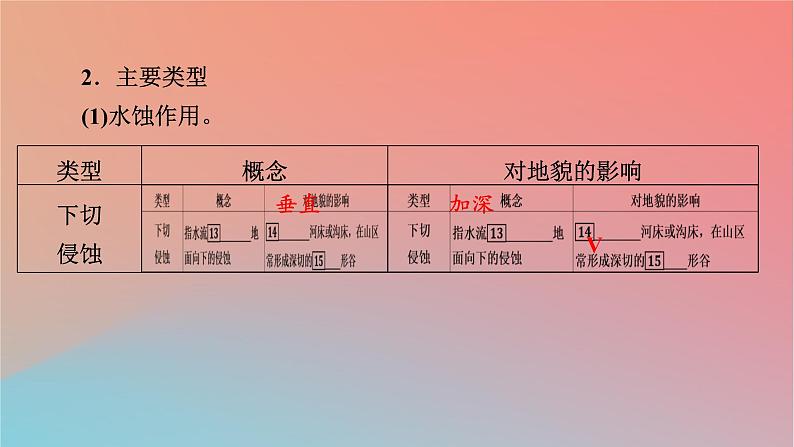 2023年新教材高中地理第2章岩石圈与地表形态第2节地表形态的变化第2课时外力作用与地表形态课件湘教版选择性必修1第8页