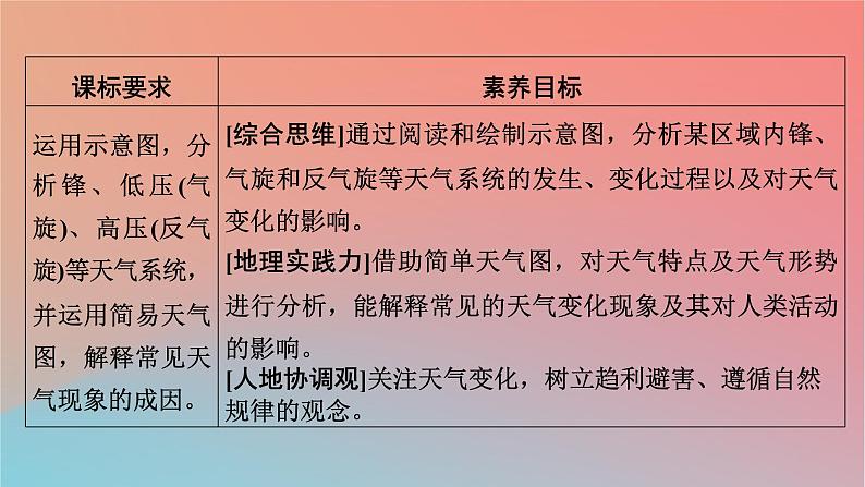 2023年新教材高中地理第3章大气的运动第3节天气系统课件湘教版选择性必修1第2页