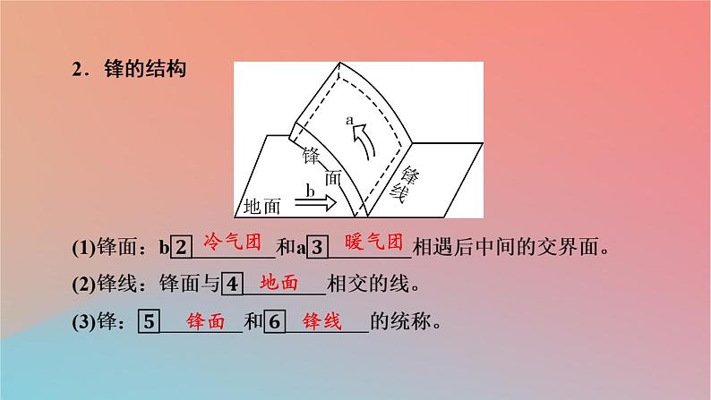 2023年新教材高中地理第3章大气的运动第3节天气系统课件湘教版选择性必修1第5页