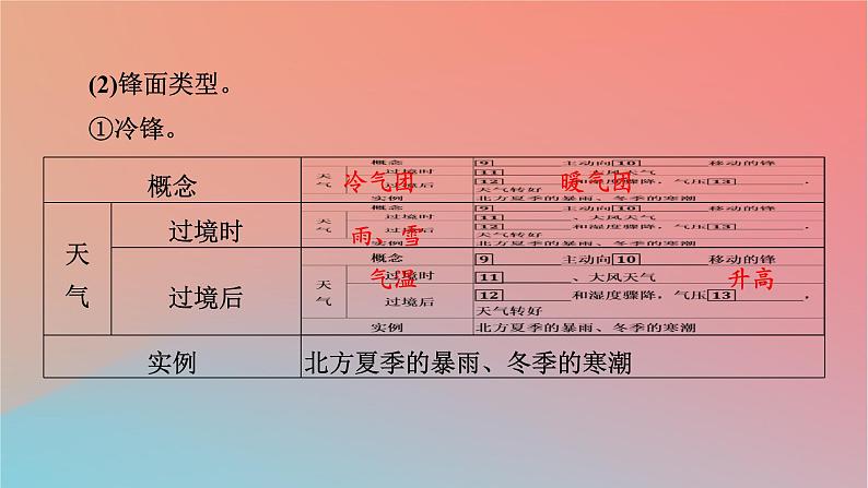 2023年新教材高中地理第3章大气的运动第3节天气系统课件湘教版选择性必修1第7页