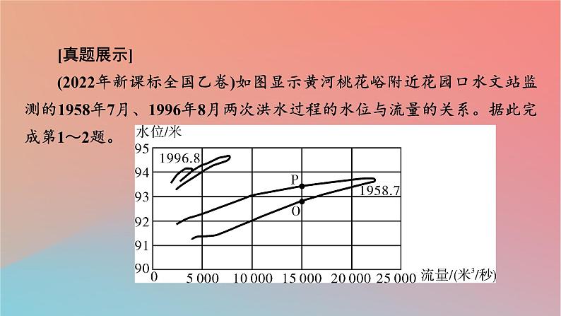 2023年新教材高中地理章末整合提升4第4章陆地水与洋流课件湘教版选择性必修106