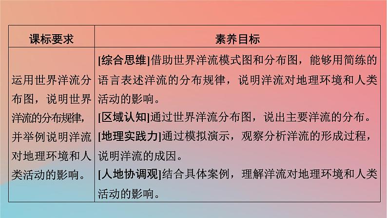 2023年新教材高中地理第4章陆地水与洋流第2节洋流课件湘教版选择性必修1第2页