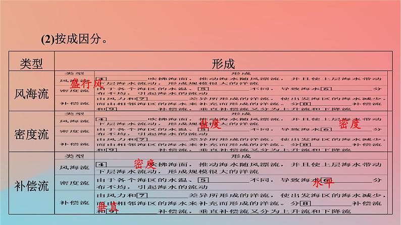 2023年新教材高中地理第4章陆地水与洋流第2节洋流课件湘教版选择性必修1第6页