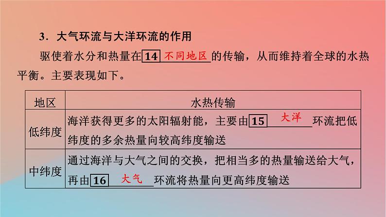 2023年新教材高中地理第4章陆地水与洋流第3节海_气相互作用课件湘教版选择性必修1第8页