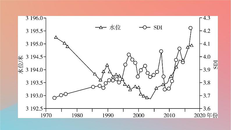 2023年新教材高中地理章末整合提升5自然环境的整体性与差异性课件湘教版选择性必修107