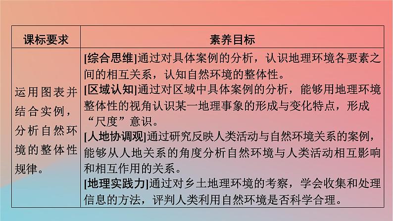 2023年新教材高中地理第5章自然环境的整体性与差异性第1节自然环境的整体性课件湘教版选择性必修108