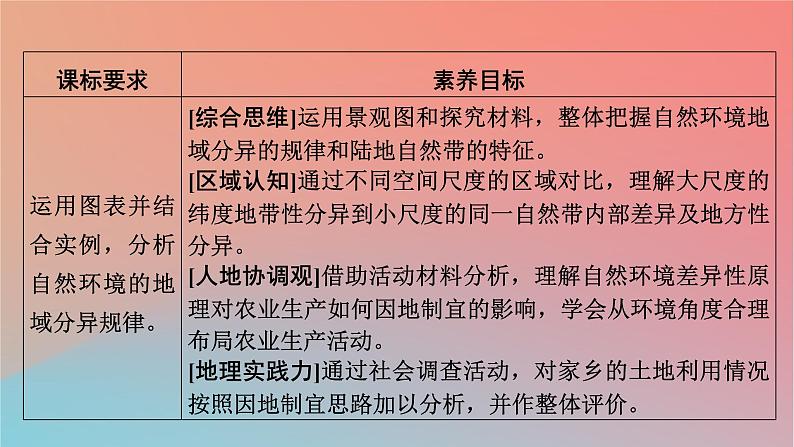 2023年新教材高中地理第5章自然环境的整体性与差异性第2节自然环境的地域差异性课件湘教版选择性必修102